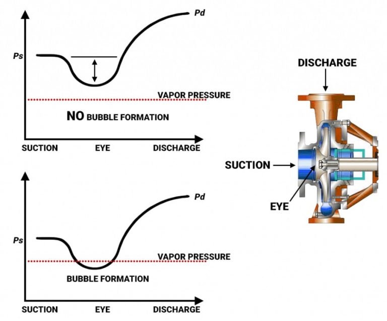 net-positive-suction-head